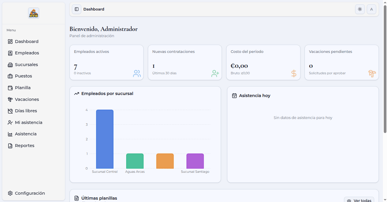 Jivis HRM App Dashboard